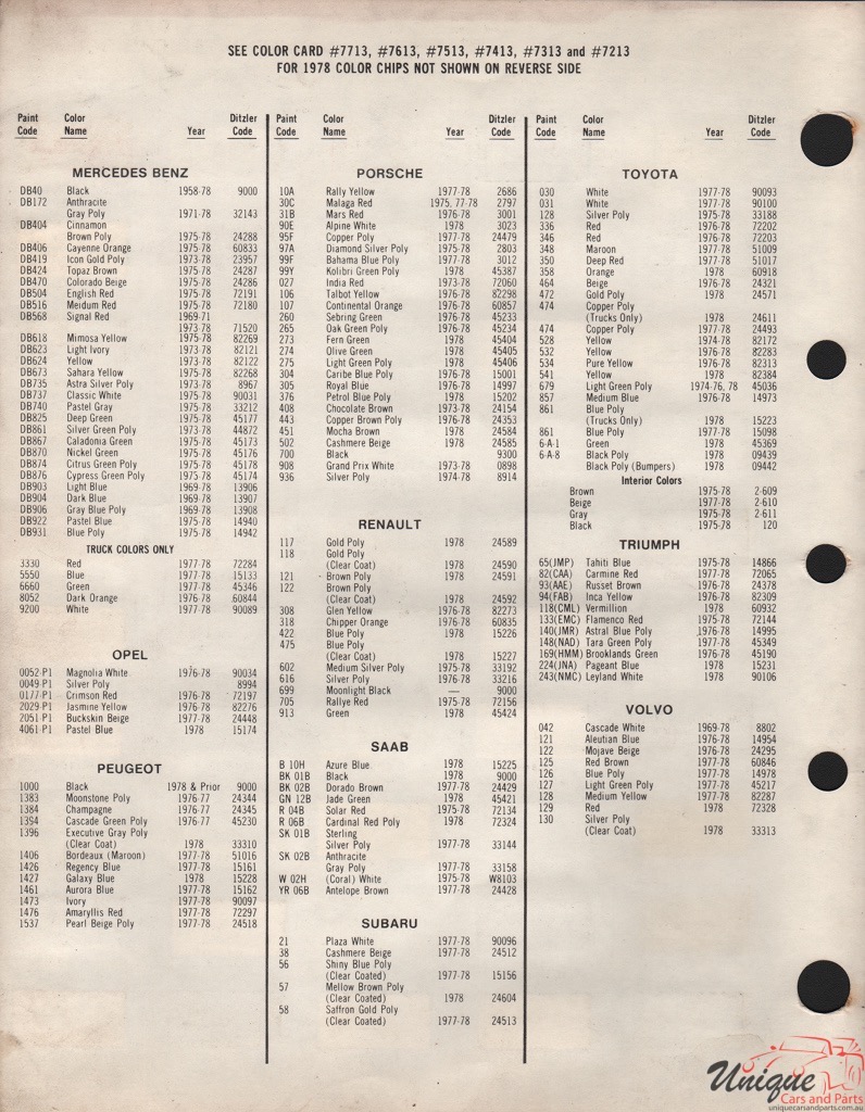 1978 Peugeot Paint Charts PPG 2